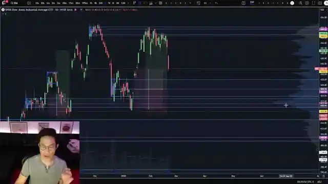 mastering-market-highs-strategies-for-sudden-pullbacks