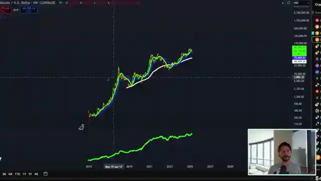 tyler-s-crypto-market-insights-bounce-recovery-and-trading-opportunities