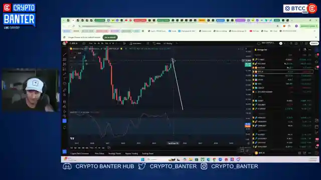 crypto-banter-bitcoin-price-trends-and-altcoin-opportunities