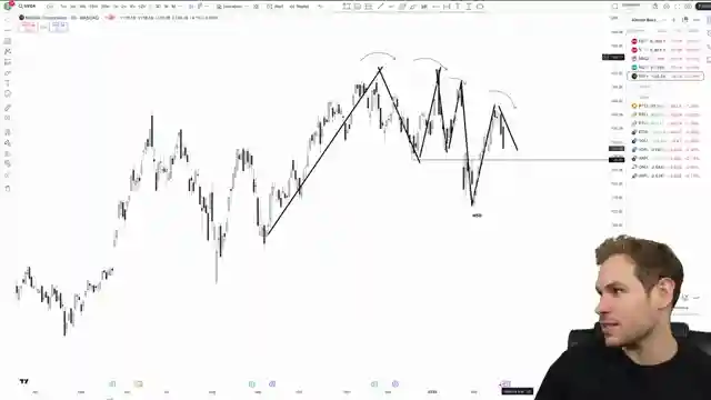 market-analysis-trumps-tariffs-nvidia-impact-sec-developments-and-bitcoin-predictions