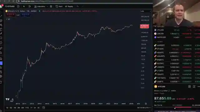decoding-bitcoin-market-cycles-insights-from-historical-trends