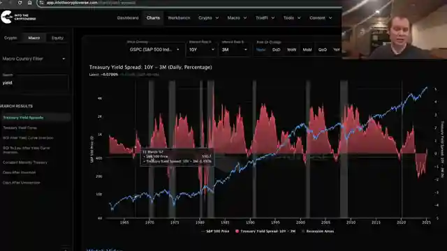 decoding-bitcoin-market-cycles-insights-from-historical-trends