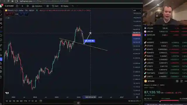 decoding-bitcoin-market-cycles-insights-from-historical-trends