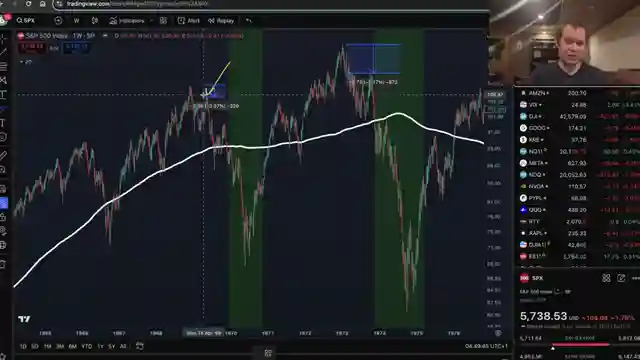 decoding-bitcoin-market-cycles-insights-from-historical-trends