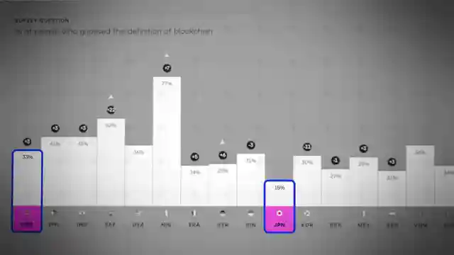 global-crypto-adoption-survey-key-insights-revealed
