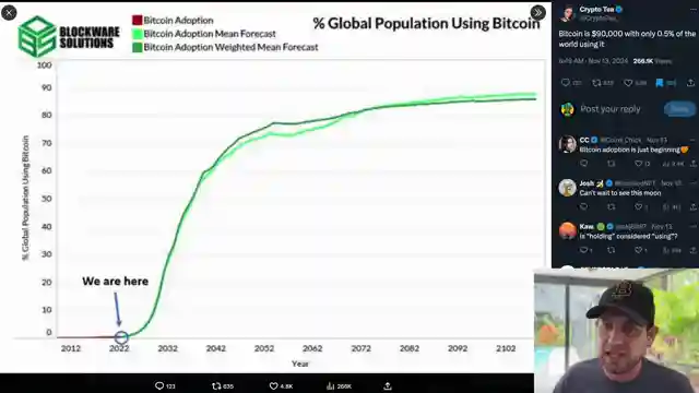 bitcoin-breakout-potential-for-100k-300k-corporate-interest-surges