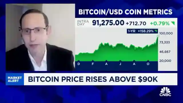 bitcoin-breakout-potential-for-100k-300k-corporate-interest-surges