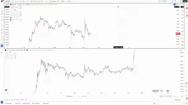 market-analysis-russell-2000-surge-xrp-performance-midcycle-trends
