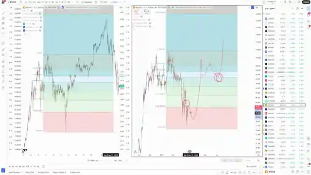 market-analysis-russell-2000-surge-xrp-performance-midcycle-trends