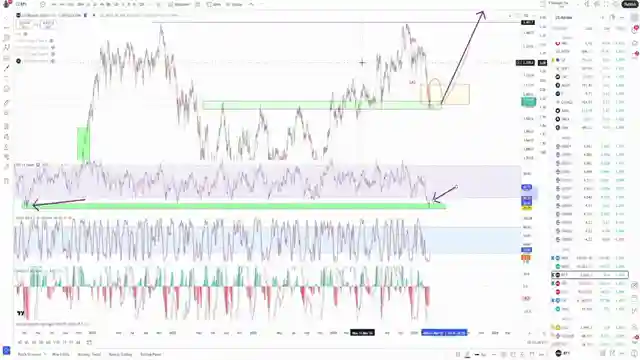 market-analysis-russell-2000-surge-xrp-performance-midcycle-trends