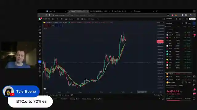 crypto-market-analysis-meme-coins-bitcoin-dominance-and-federal-reserve-impact