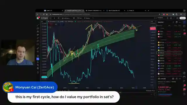 crypto-market-analysis-meme-coins-bitcoin-dominance-and-federal-reserve-impact