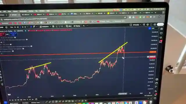 bitcoin-surge-analysis-expert-insights-on-trading-strategies-and-ethereum-support-levels