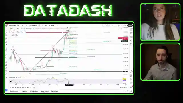 crypto-trader-cassie-analyzes-bitcoin-rsi-fibonacci-elliot-waves