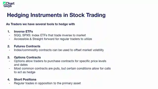 mastering-trading-hedging-strategies-insights-from-thechartguys