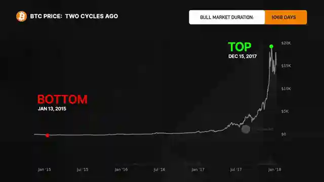 becoming-a-bitcoin-millionaire-predicting-the-number-of-btc-needed-by-2025