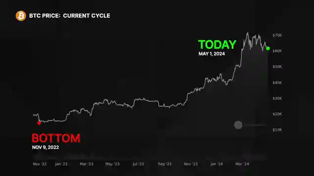 becoming-a-bitcoin-millionaire-predicting-the-number-of-btc-needed-by-2025