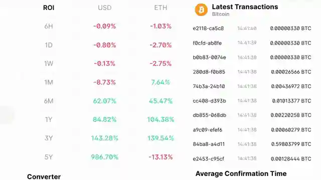 crypto-update-microstrategys-massive-bitcoin-purchase-robinhoods-sec-news-ethereum-upgrade