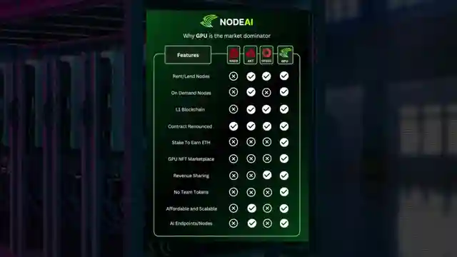 node-ai-revolutionizing-cloud-computing-with-decentralized-gpu-network