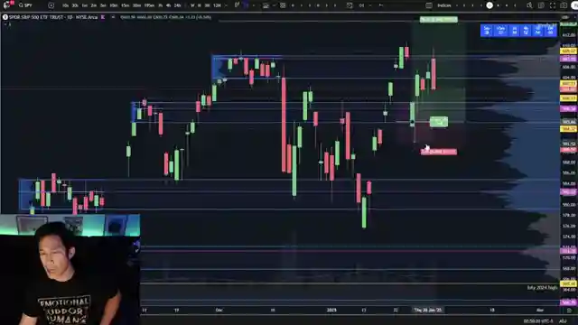 navigating-market-turbulence-spy-qqq-iwm-and-dow-analysis