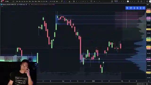 navigating-market-turbulence-spy-qqq-iwm-and-dow-analysis
