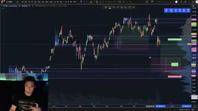 navigating-market-turbulence-spy-qqq-iwm-and-dow-analysis