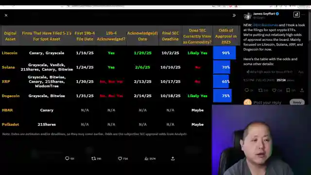 bitcoin-supply-shock-floridas-1-5b-investment-altcoin-surge