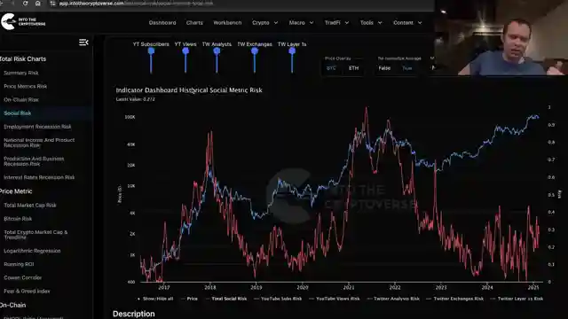 decoding-crypto-capital-bitcoin-dominance-vs-meme-coin-hype