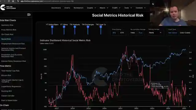 decoding-crypto-capital-bitcoin-dominance-vs-meme-coin-hype