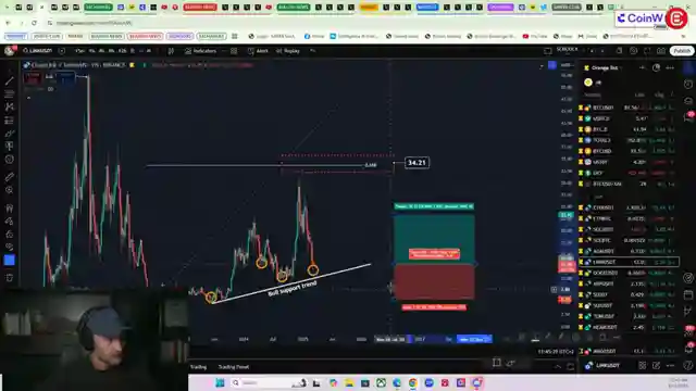 bitcoin-price-analysis-and-top-altcoins-for-long-term-growth