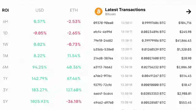 crypto-news-sec-approves-grayscale-etfs-hong-kong-licenses-post-finance-staking