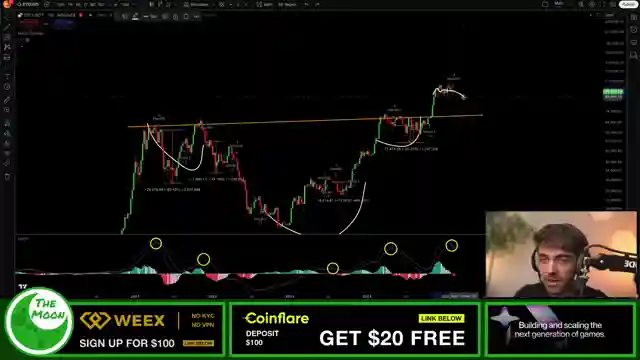 bitcoin-bearish-signal-libra-impact-crypto-news-update
