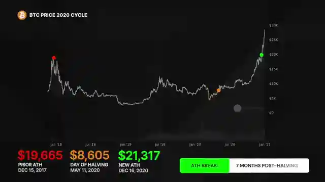 bullish-bitcoin-forecast-price-projection-of-320k-by-2025-post-halving-analysis