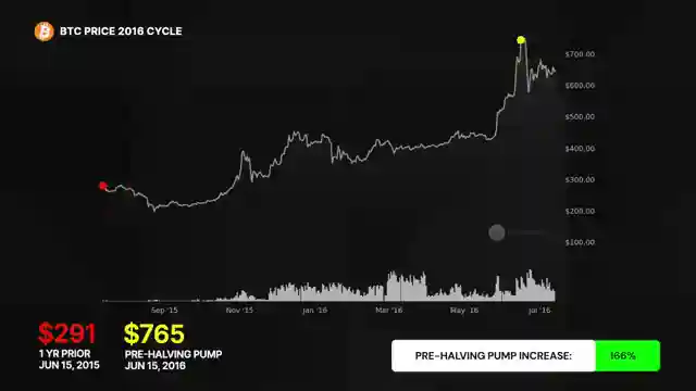 bullish-bitcoin-forecast-price-projection-of-320k-by-2025-post-halving-analysis