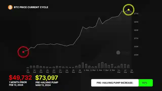 bullish-bitcoin-forecast-price-projection-of-320k-by-2025-post-halving-analysis