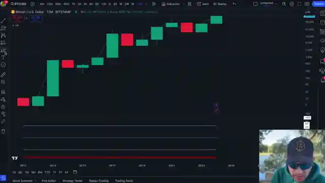 bitcoin-hits-100000-milestone-us-treasury-acknowledges-digital-gold