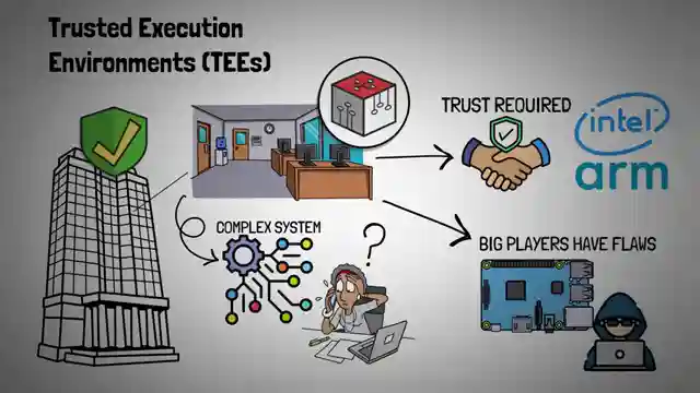 unlocking-data-security-archiums-mpc-technology-revolution