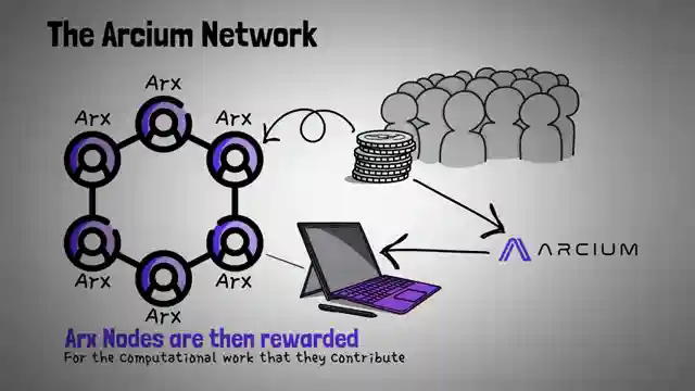 unlocking-data-security-archiums-mpc-technology-revolution