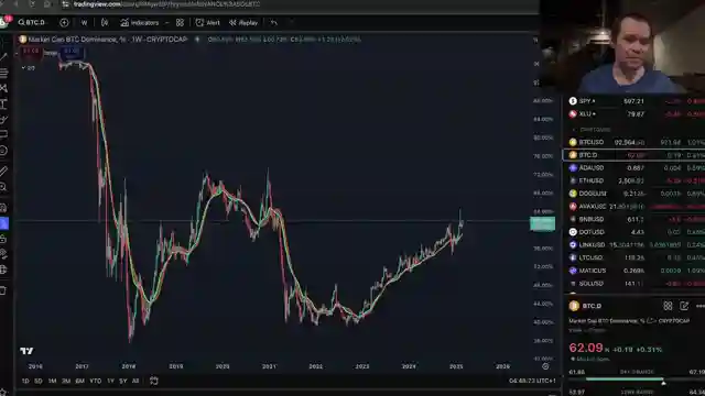 bitcoin-dominance-analysis-maximizing-returns-in-cryptocurrency-market