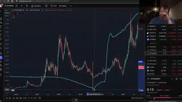 bitcoin-dominance-analysis-maximizing-returns-in-cryptocurrency-market