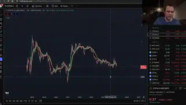 bitcoin-dominance-analysis-maximizing-returns-in-cryptocurrency-market
