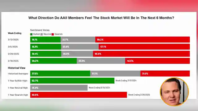 navigating-the-potential-us-recession-insights-from-lark-davis
