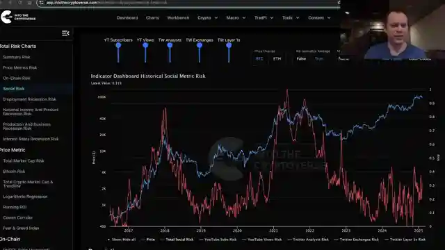 unraveling-the-mystery-of-alt-season-insights-from-benjamin-cowen