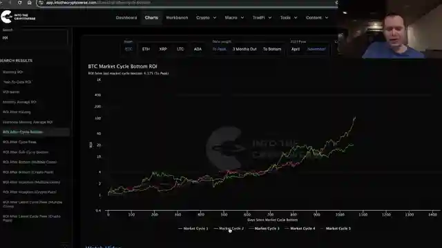 unraveling-the-mystery-of-alt-season-insights-from-benjamin-cowen