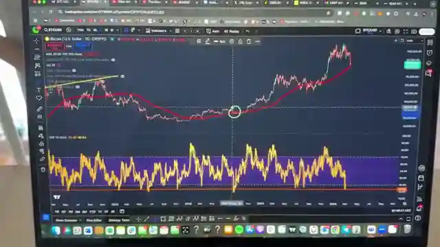 bitcoin-battle-reversal-potential-support-levels-and-trading-opportunities