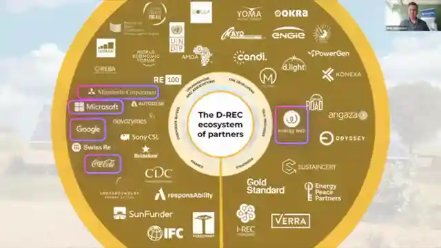 unveiling-crypto-partnerships-paypal-energy-web-dmg-blackrock