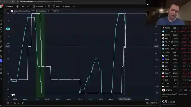 ethereum-price-analysis-bank-of-japans-influence-market-correlations