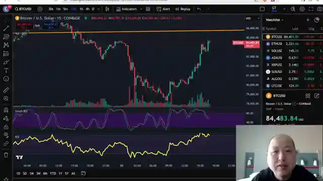 bitcoin-recovery-filling-cme-gap-wall-street-boost-and-secs-meme-coin-stand