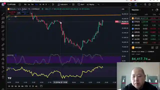 bitcoin-recovery-filling-cme-gap-wall-street-boost-and-secs-meme-coin-stand