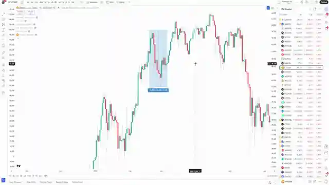 cryptocurrency-analysis-bitcoin-xrp-charts-market-trends